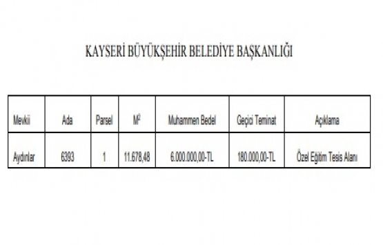 Kayseri de 6 milyon TL ye satılık gayrimenkul!