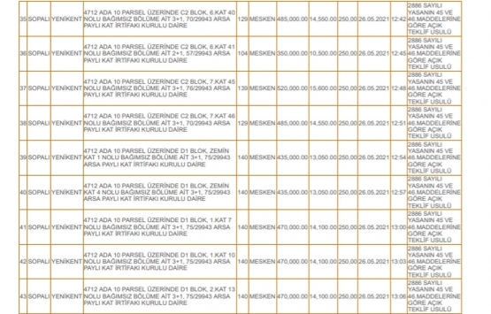 Derince Belediyesi nden satılık 59 konut!