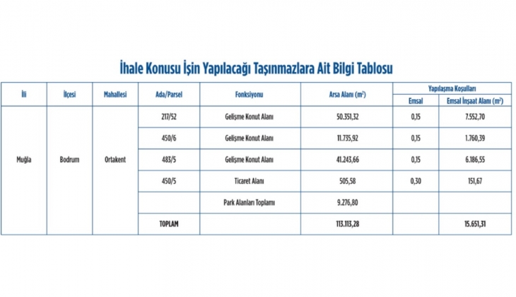 Emlak Konut GYO Bodrum Ortakent 2. Etap ihalesine 7 milyar 61 milyon TL’lik teklif!