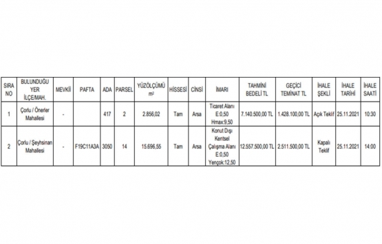 Çorlu da 19.7 milyon TL ye satılık 2 arsa!