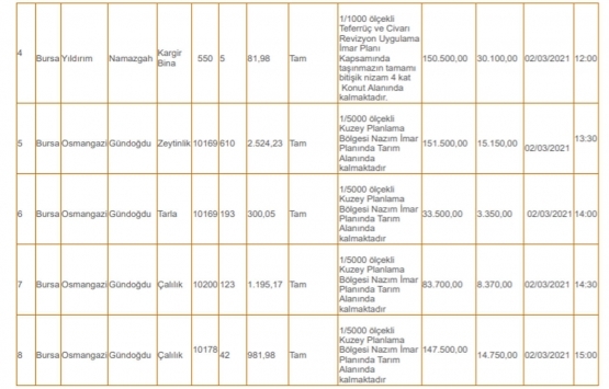 Uludağ Milli Emlak tan 10.1 milyon TL ye satılık 16 gayrimenkul!