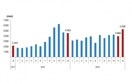 2019 yılında 1.3 milyon konut satıldı!