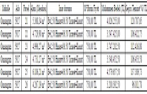 Erzurum Büyükşehir den 22.6 milyon TL ye satılık 6 gayrimenkul!