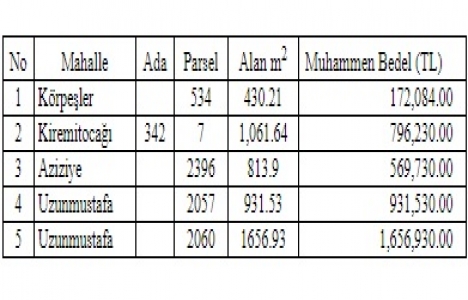 Düzce Belediyesi nden 4 milyon TL ye satılık 5 arsa!