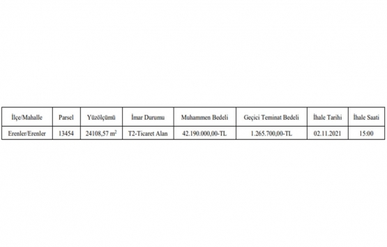 Sakarya Erenler de 42.2 milyon TL ye satılık gayrimenkul!