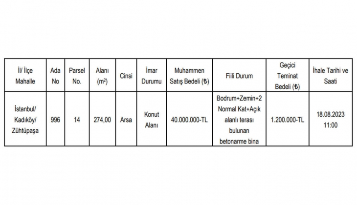 İstanbul Valiliği Kadıköy de teraslı bina satacak!