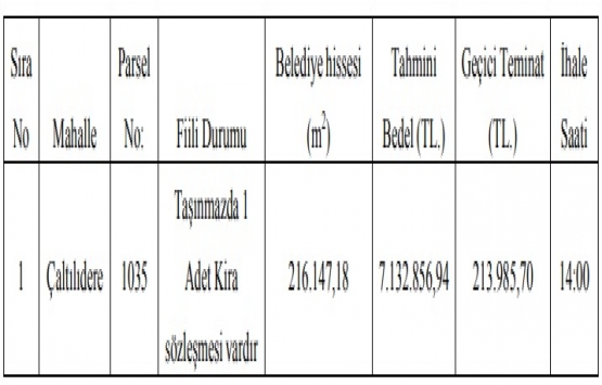 Aliağa Belediye Başkanlığı ndan satılık gayrimenkul! 7,1 milyon TL ye!