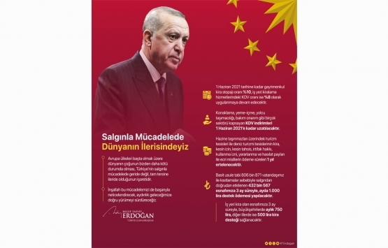 Esnaf destek başvuru 2021!