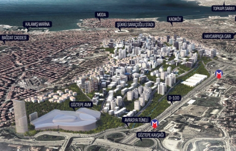 fikirtepe dönüşüm projeleri