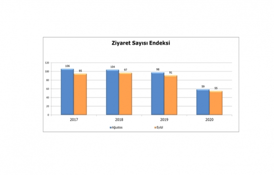 AVM lerin perakende cirosu Eylül ayında arttı!