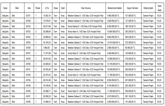 Konya da 313.7 milyon TL ye satılık 24 gayrimenkul!