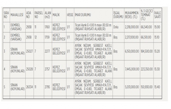 Antalya Kepez de 23 milyon TL ye satılık 5 gayrimenkul!