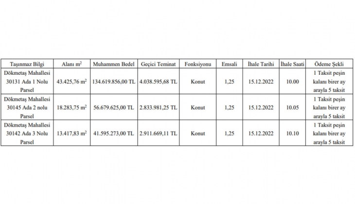 Belediye 6 taksitle konut imarlı 3 arsa satacak! KDV den muaf arsa fırsatını sakın kaçırmayın!