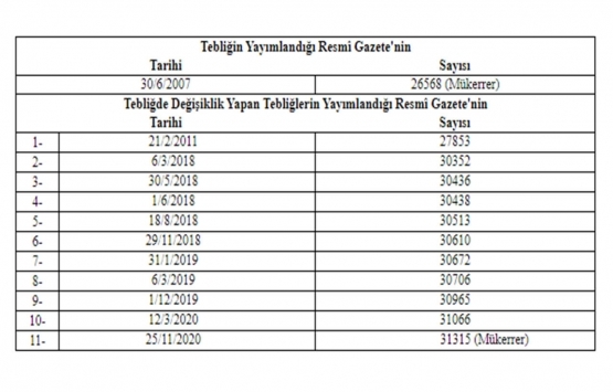 Yapı İşleri İnşaat Makine ve Elektrik Tesisatı Genel Teknik Şartnamelerine Dair Tebliğ de Değişiklik!