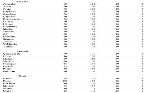 Türkiye deki yeter gelirli tarımsal arazi büyüklükleri!