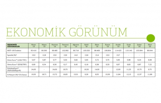 İstanbul un en yüksek ofis kirası hangi bölgede?