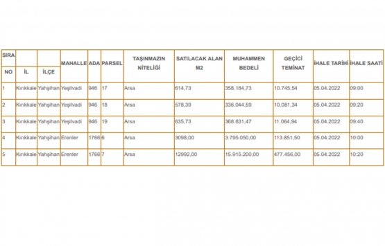 Kırıkkale Yahşihan Belediyesi nden satılık 5 arsa! 358 bin 184 TL den başlayan fiyatlarla...