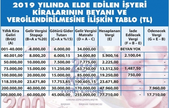 İş yeri kiralarında stopaj yoluyla vergilendirme nasıl yapılır?