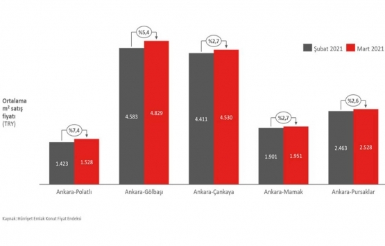 Deniz kenarı satılık evlerin değeri artıyor!