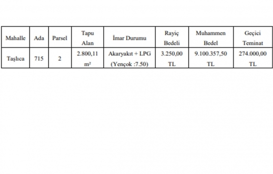 Gaziantep Büyükşehir den 9.1 milyon TL ye satılık gayrimenkul!