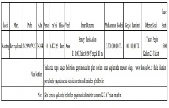 Konya da 3.3 milyon TL ye satılık gayrimenkul!