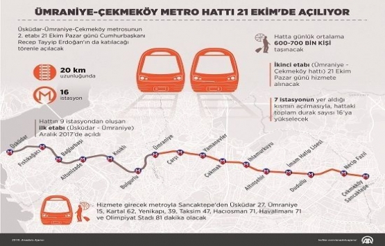 Üsküdar-Çekmeköy metrosu bugün açılıyor!