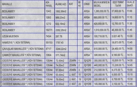 Düzce de 7.2 milyon TL ye satılık 8 arsa ve 6 işyeri!