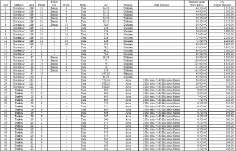 Nevşehir Gülşehir de 10.8 milyon TL ye satılık 139 gayrimenkul!