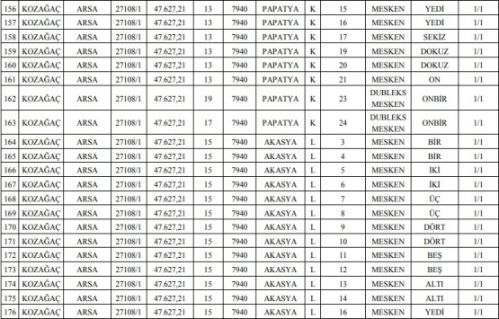 Meram Belediyesi nden 22.1 milyon TL ye satılık 330 gayrimenkul!