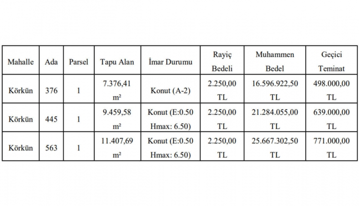 Gaziantep Büyükşehir konut imarlı 3 arsa satacak! İmarlı arsa arayanlar dikkat!