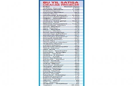 TOKİ den 550 TL taksitle ucuz ev fırsatı!