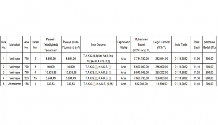 Belediyeden büyük fırsat! Tekirdağ da 5 arsa satacak!