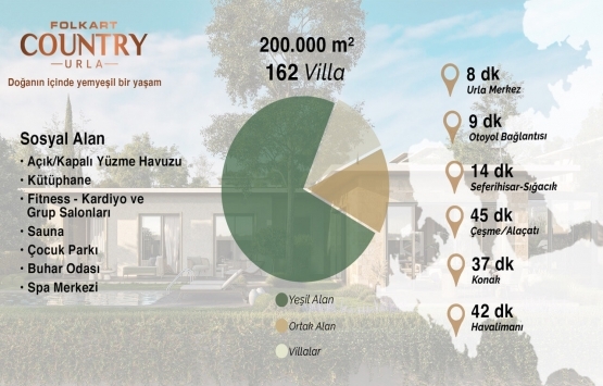 Folkart Country Urla ya yoğun ilgi!