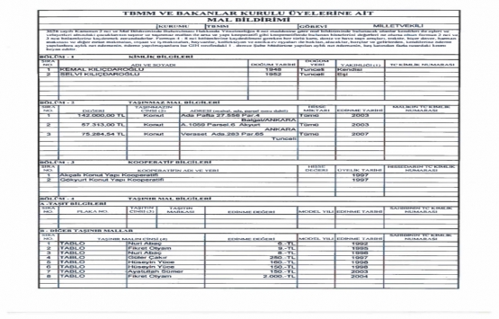 Kemal Kılıçdaroğlu malvarlığını güncelledi!