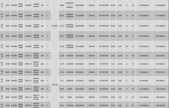 KİPTAŞ 26 dükkan ve 6 arsayı, İGDAŞ 1 bina ve 1 arsayı satıyor!