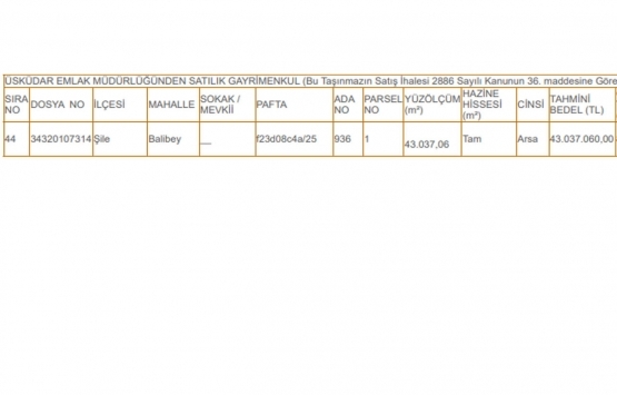 Milli Emlak tan İstanbul da 88 milyon TL ye satılık 44 gayrimenkul!