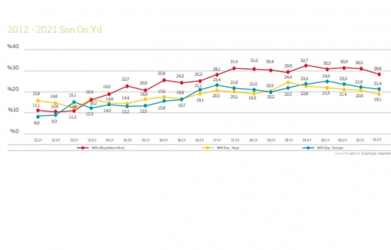 İstanbul da kira fiyatları dudak uçuklattı! En pahalı ofis kirası nerede?