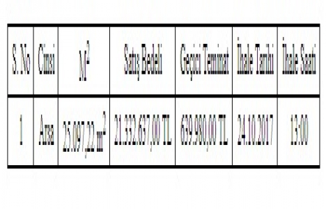 Trabzon Büyükşehir den 21.3 milyon TL ye satılık arsa!