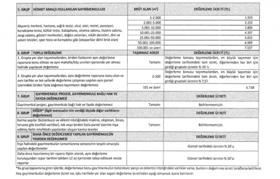 2021 Gayrimenkul Değerleme Asgari Ücret Tarifesi!