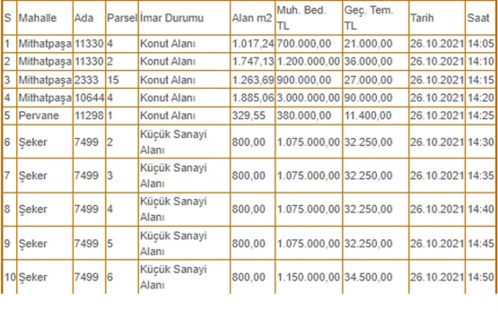 Kayseri Kocasinan Belediyesi nden 11.5 milyon TL ye satılık 10 arsa!