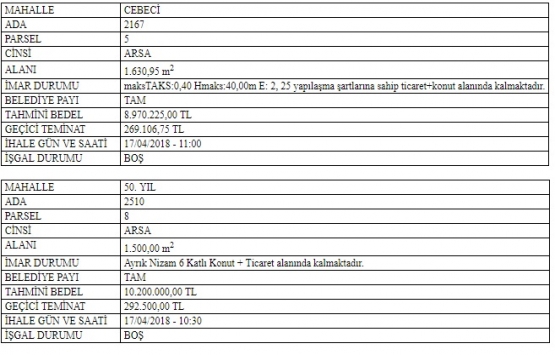 Sultangazi Belediyesi nden 19.1 milyon TL ye satılık 2 arsa!