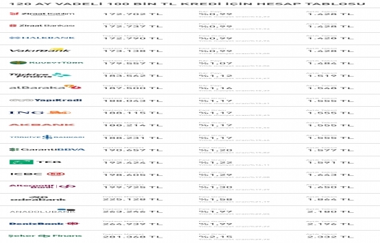 Yarım kalan inşaatlara kredi müjdesi!