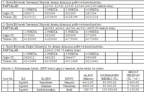 Isparta da 2 adet jeotermal saha ve doğal mineralli su sahası ihale edilecek!