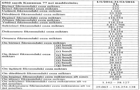 Tüketici kanunu idari para cezası 2016!