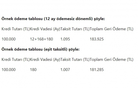 Düşük faizli konut kredisine nasıl başvurulur?