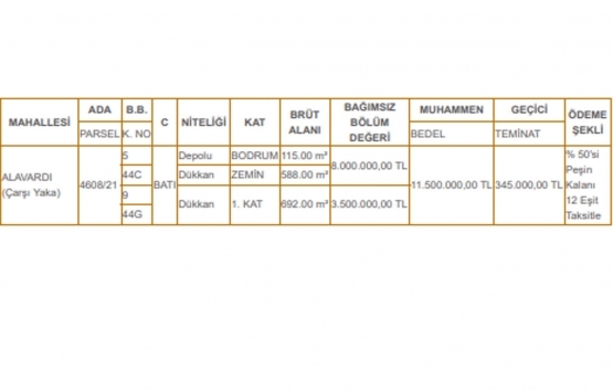 Konya Meram Belediyesi nden 11.5 milyon TL ye satılık 2 dükkan!