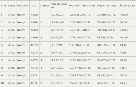 Kütahya Belediyesi nden satılık 50 adet arsa! İhalesi 9 Ekim de!