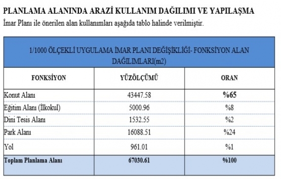 Galatasaray Florya arsasının imar planı değişikliği askıda!