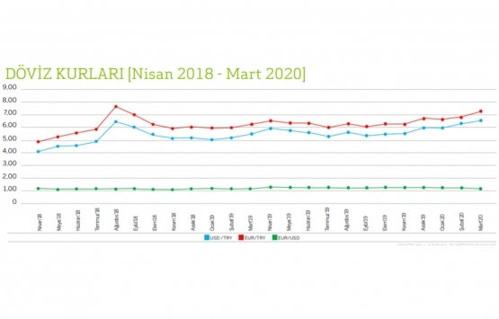 İstanbul un en yüksek ofis kirası hangi bölgede?