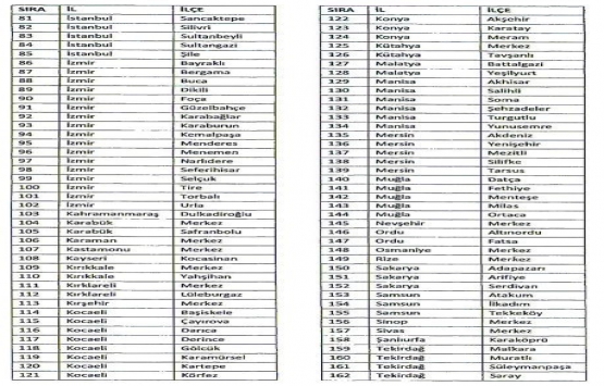 512 ilçede bedelsiz arazi müjdesi!